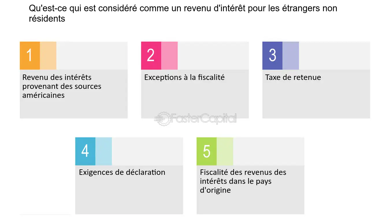 découvrez notre guide complet sur le formulaire w8-ben destiné aux non-résidents. apprenez comment remplir correctement ce document fiscal essentiel pour bénéficier d'avantages fiscaux sur vos revenus américains tout en évitant les retenues d'impôt excessives.